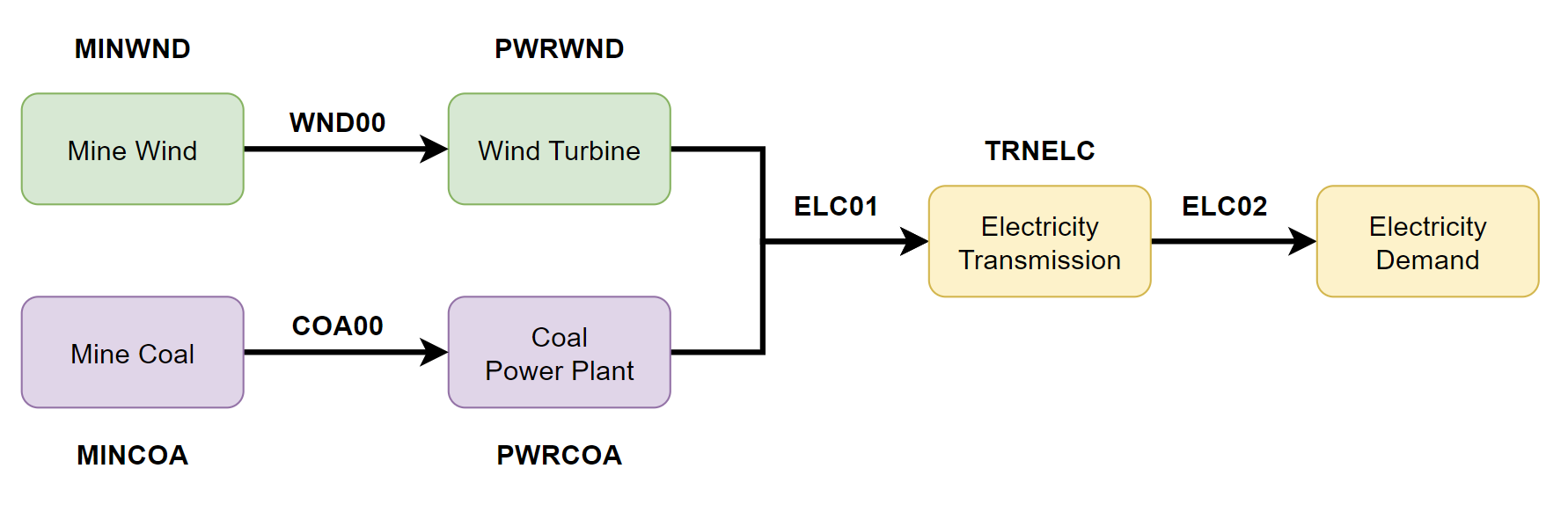 _images/validataion_model.png